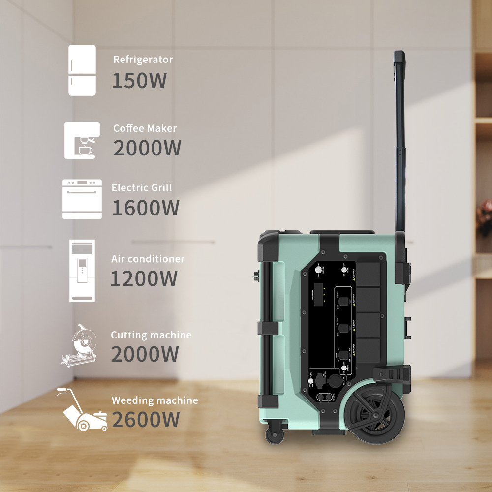 Portable 7680Wh Smart Monitori - Solar Panel review and price