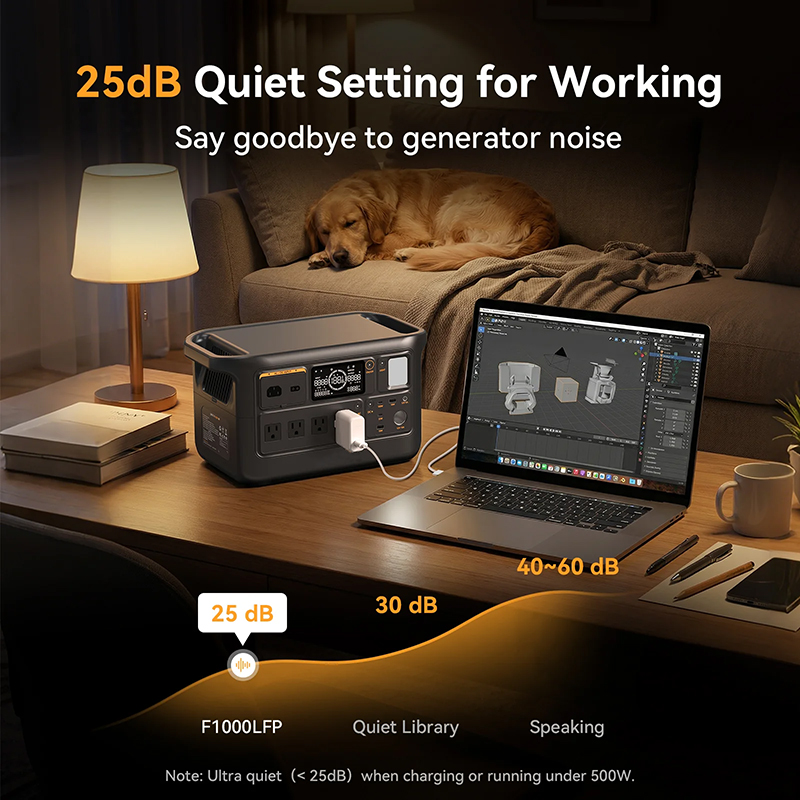 Fast Charging 1500W 1800W Port - Portable Power Station review and price