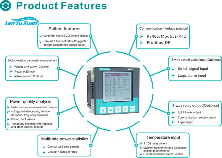 High Accuracy 0.2s 3-Phase Pow - Energy Monitor Meter review and price