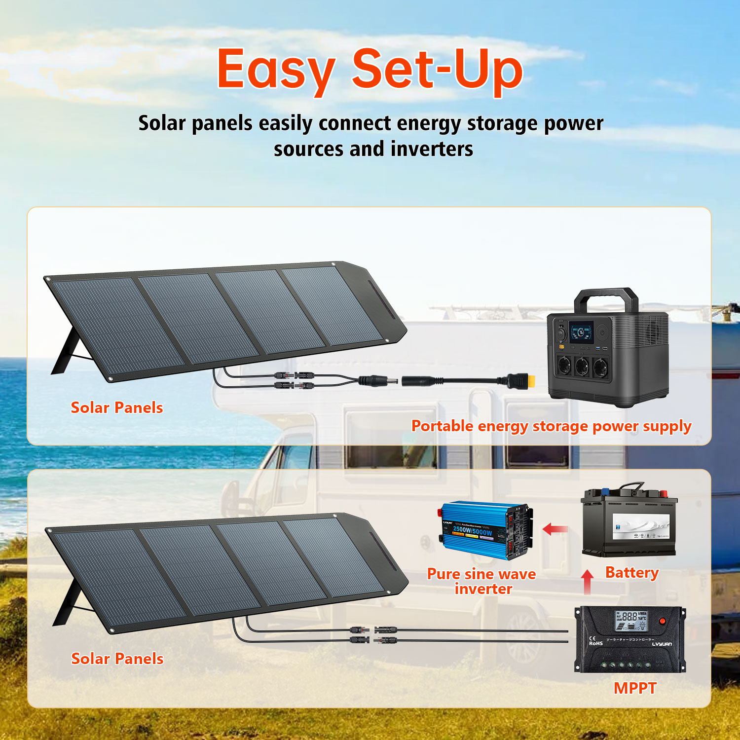 High Efficiency 200 Watt Solar - Solar Panel review and price