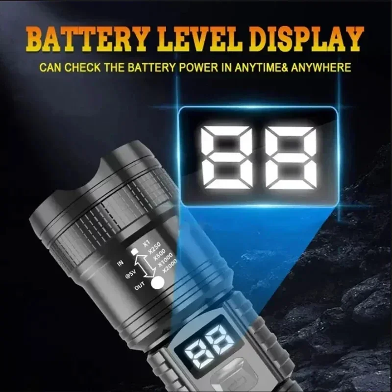 Zoomable Tactical Laser Flashl - Energy Monitor Meter review and price