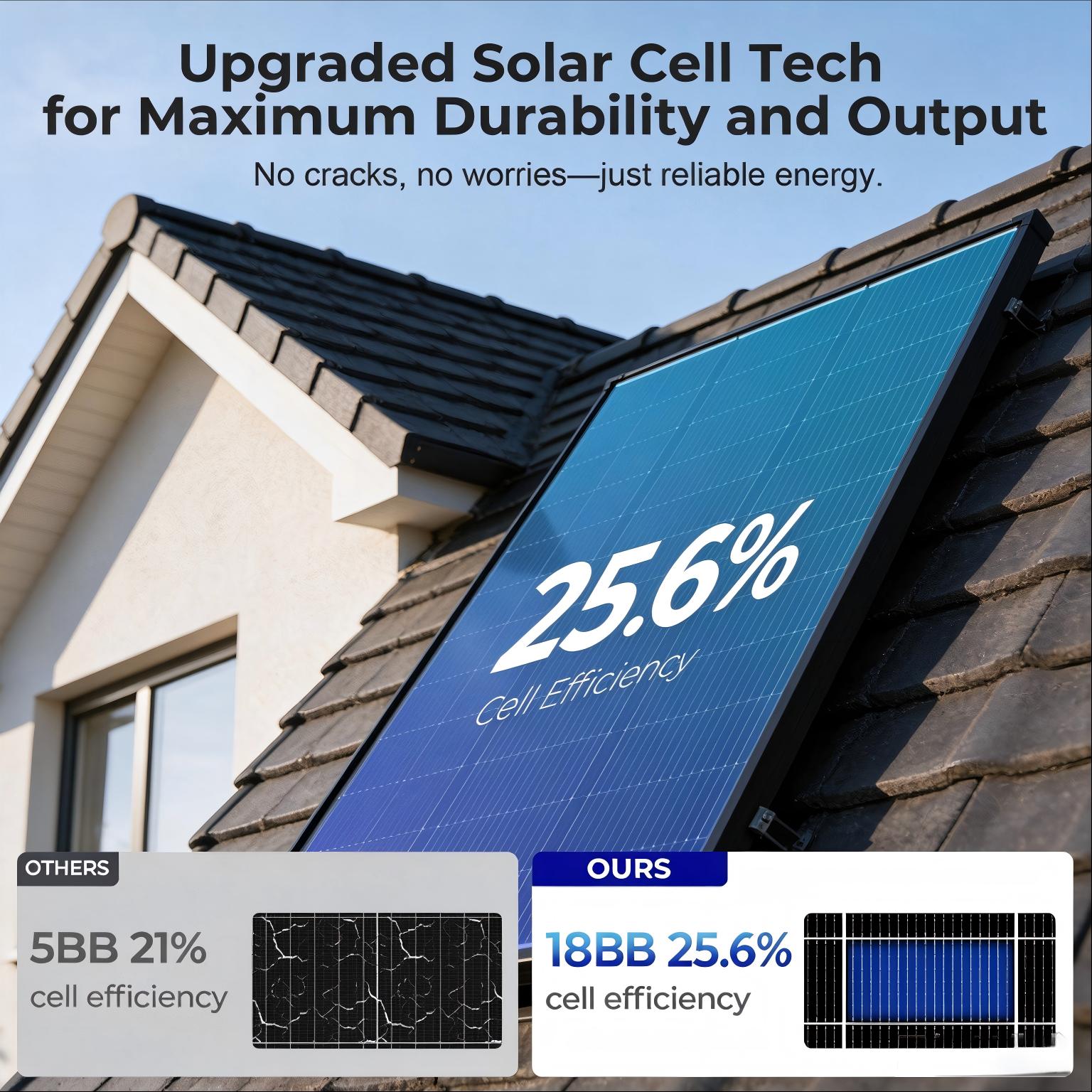 200W All Black N-Type Monocrys - Solar Panel 200W review and price