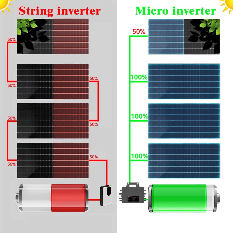【Professional】MAX 3000W Solar  - Solar Panel review and price