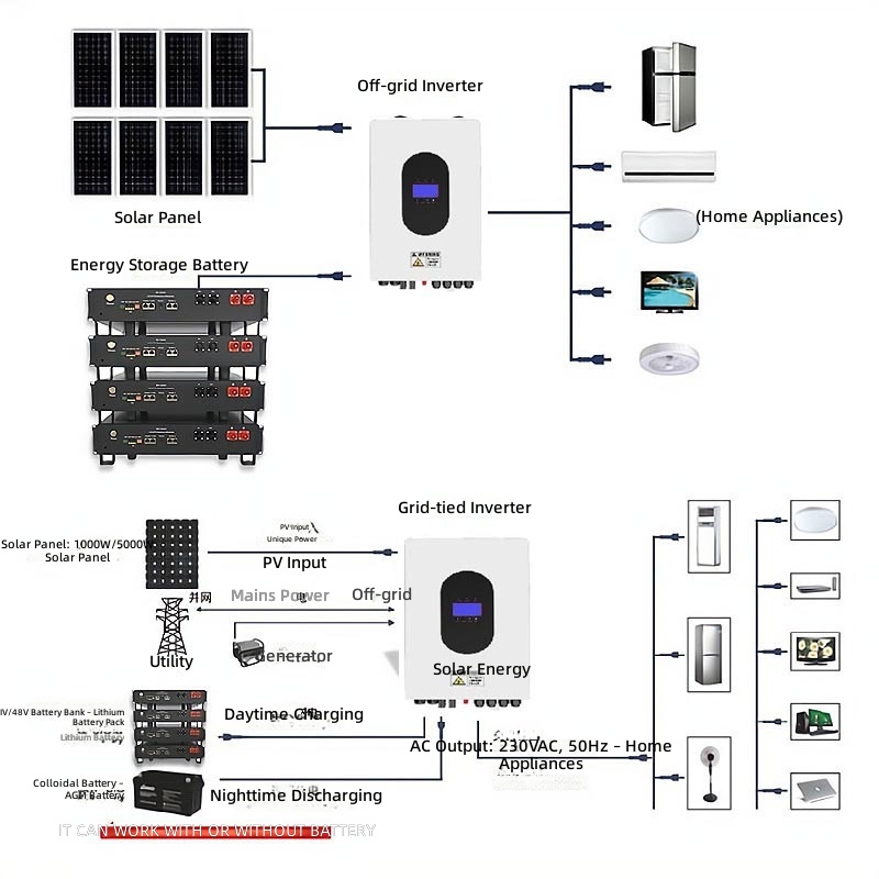 European solar photovoltaic po - Power Inverter review and price